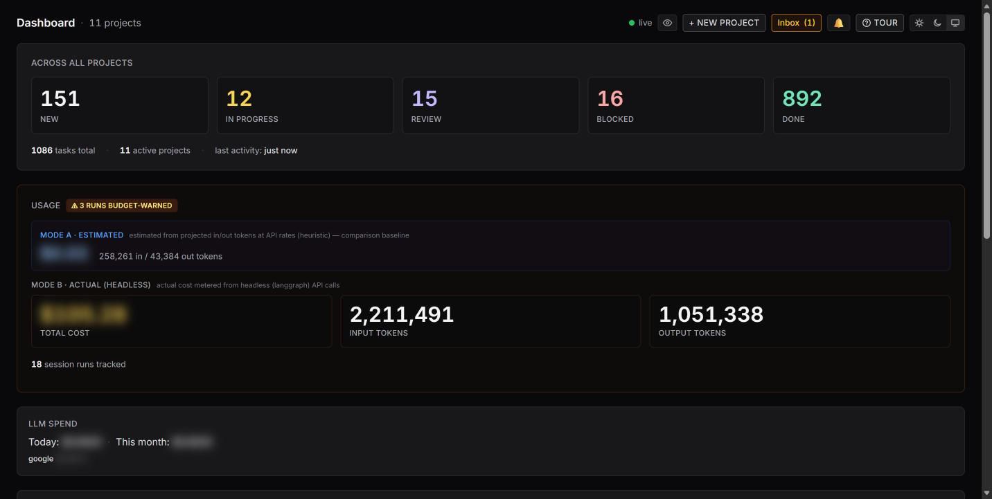 A usage dashboard showing input and output token counts and session runs.